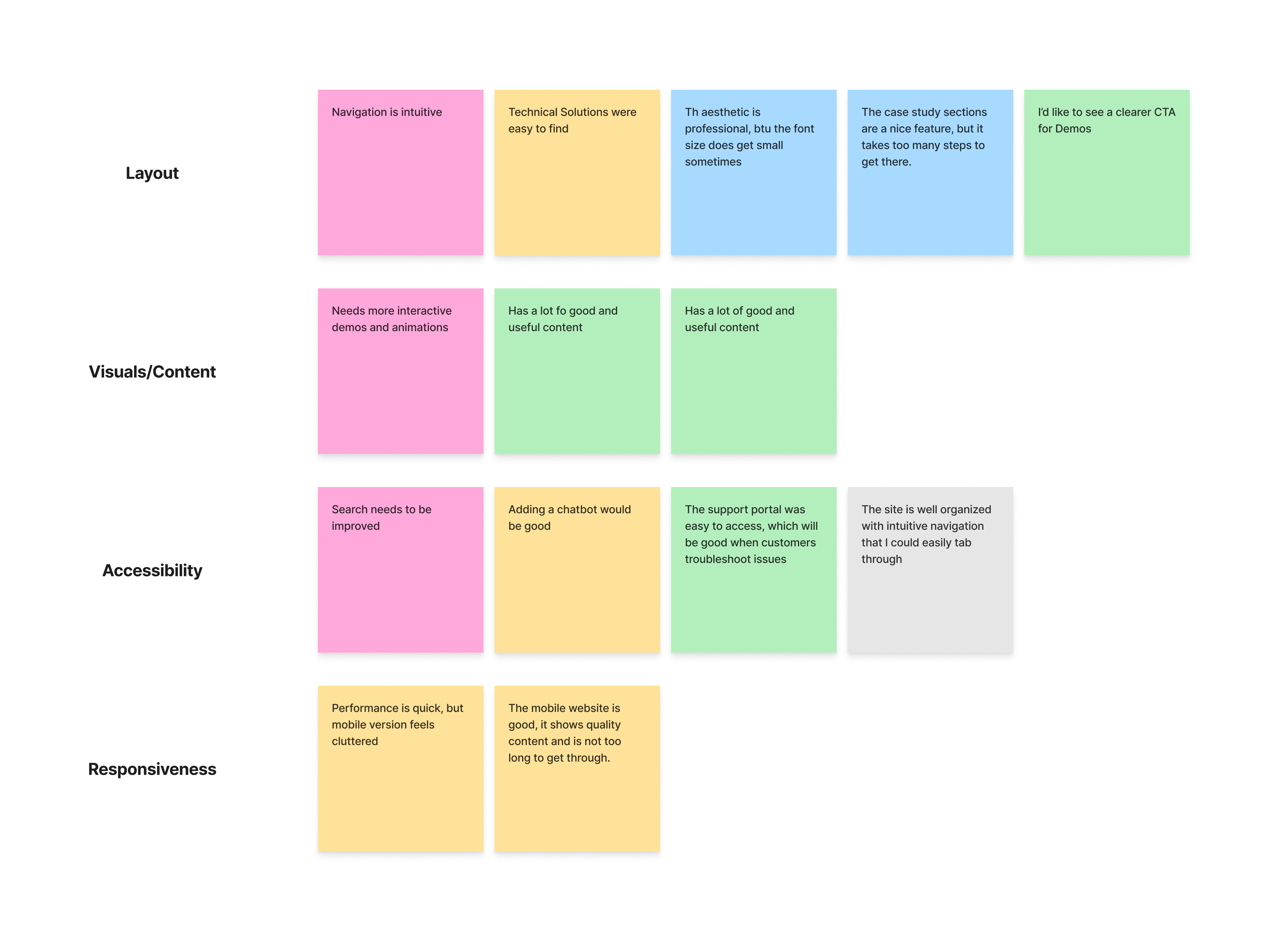 apcon-new-site-feedback-affinity-map