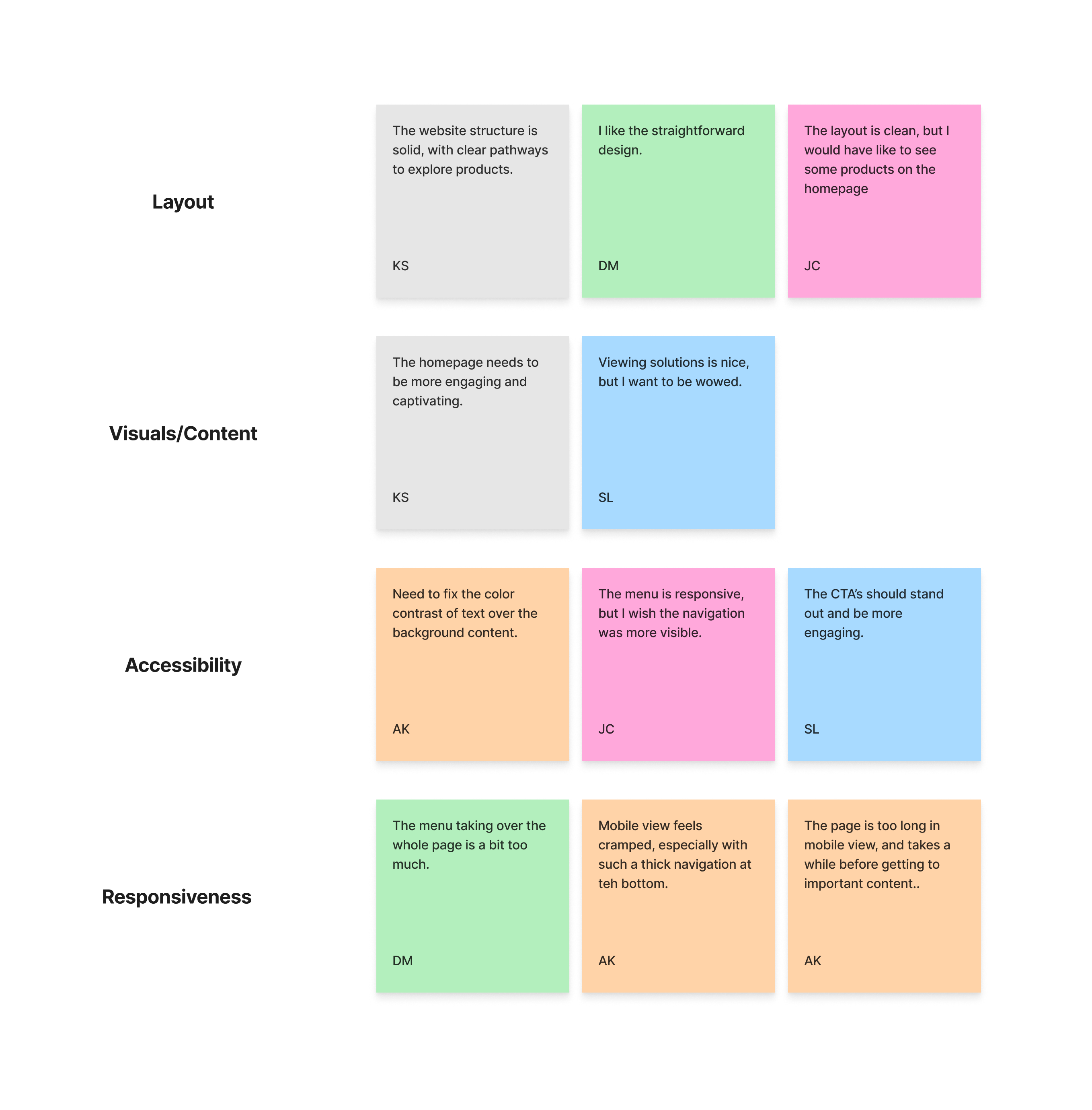 apcon-old-site-feedback-affinity-map