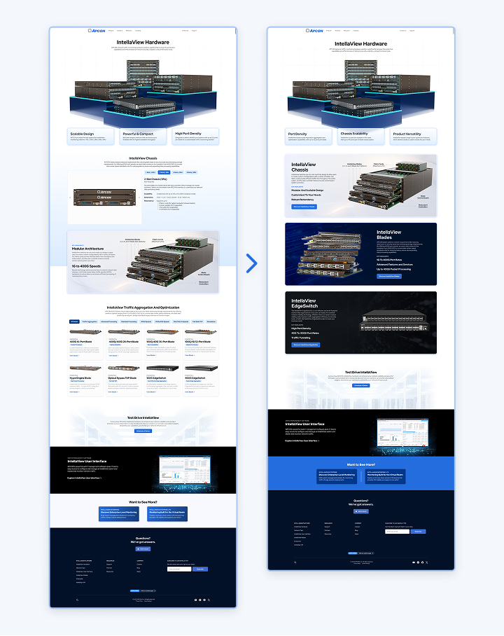 Hardware Page R1 – R2-2